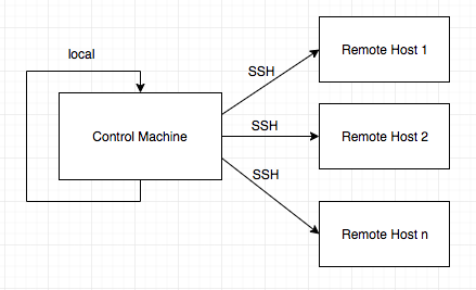 ansible overview