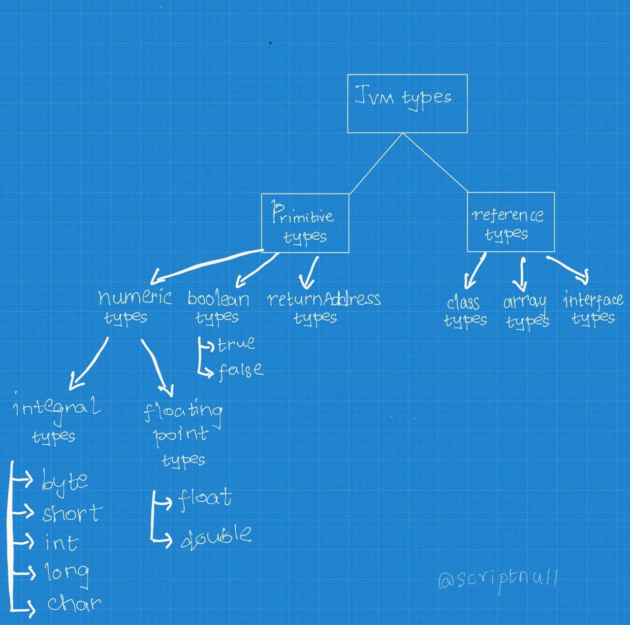 jvm-types